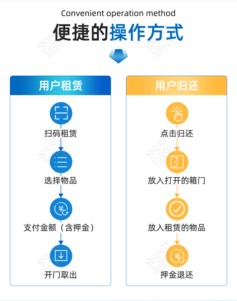 智能租赁柜--介绍_07.jpg 智能租赁柜--介绍_07.jpg