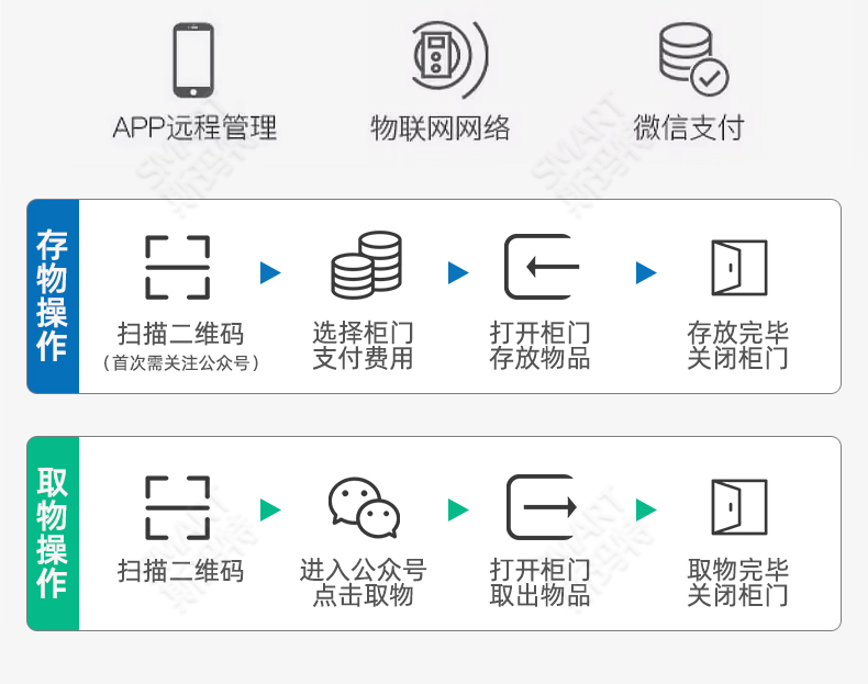 2025年5月21日-智能存包柜介绍_09.jpg
